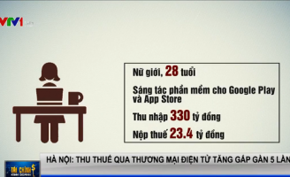 Cô gái Hà Nội sinh năm 1992 thu nhập 330 tỷ đồng