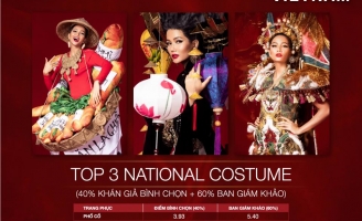 Công bố top 3 trang phục dân tộc cho hoa hậu H’Hen Niê tại Miss Universe 2018