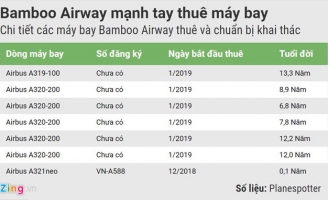 Đội bay của Bamboo Airways đang ra sao trước ngày cất cánh?