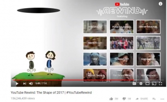 FAPtv đã lọt vào top YouTube Rewind 2017