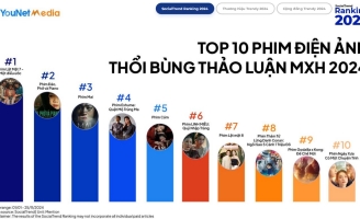 Lật Mặt 7 tiếp tục bùng nổ, Lật Mặt Vòng Tay Nắng đang hoàn thiện