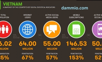 Livestream – ngành công nghiệp “khổng lồ” trị giá chục triệu USD của Việt Nam