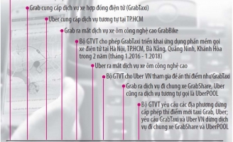 Loay hoay quản lý thuế Uber, Grab