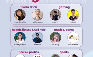 Metub công bố top kênh YouTube tăng trưởng lượt xem vượt bậc tháng 6/2023