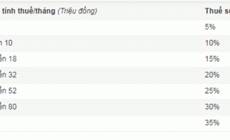 'Tôi choáng váng khi nhìn khoản trừ thuế thưởng Tết'