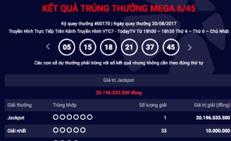 Trúng độc đắc xổ số Vietlott hơn 20 tỷ, 1 triệu phú đô la mới